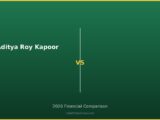 Aditya Roy Kapoor vs 2026 Financial Comparison
