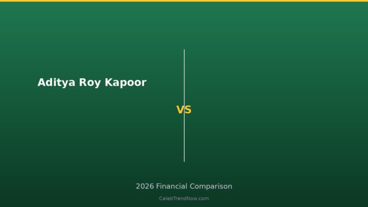 Aditya Roy Kapoor Net Worth 2026: Bollywood’s Quiet $20M Builder