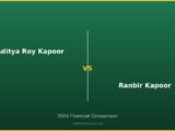 Aditya Roy Kapoor vs Ranbir Kapoor 2026 Financial Comparison