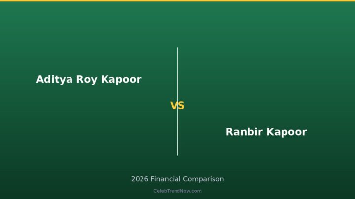 Aditya Roy Kapoor vs Ranbir Kapoor Net Worth 2026: Breaking Down the Aashiqui Star’s Fortune
