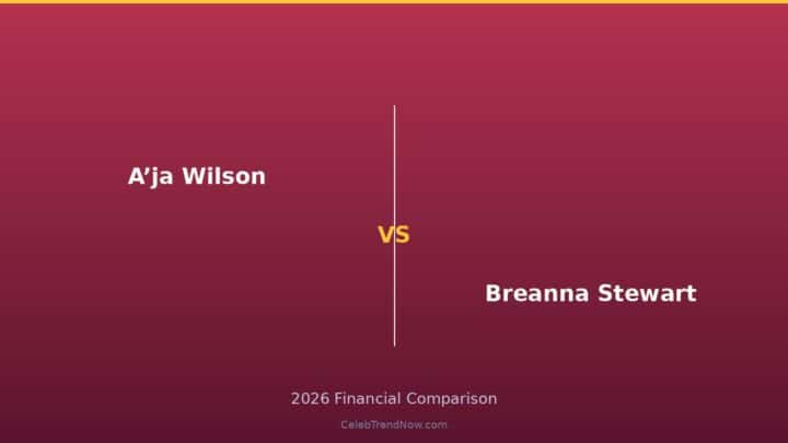 A’ja Wilson vs Breanna Stewart Business Ventures and Equity 2026: Startups, Investments & Ownership Stakes Compared