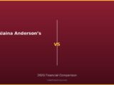 Alaina Andersons vs 2026 Financial Comparison