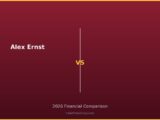 Alex Ernst vs 2026 Financial Comparison