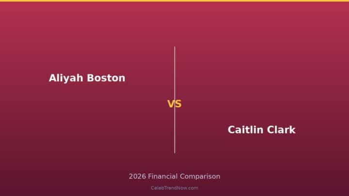 Aliyah Boston vs Caitlin Clark Business Ventures and Equity 2026: Startups, Investments & Ownership Stakes Compared