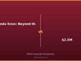 Amanda Knox Beyond the Trial Life Caree vs 25M 2026 Financial Comparison