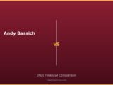 Andy Bassich vs 2026 Financial Comparison