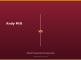 Andy Mill vs 2026 Financial Comparison