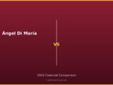 Ángel Di María vs 2026