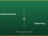 Anthony Joshua vs Tyson Fury 2026 Financial Comparison