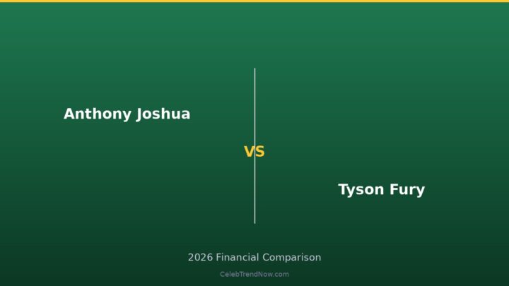 Anthony Joshua vs Tyson Fury Lifestyle and Private Jet Assets 2026: Luxury Living, Travel & High-End Lifestyle Compared