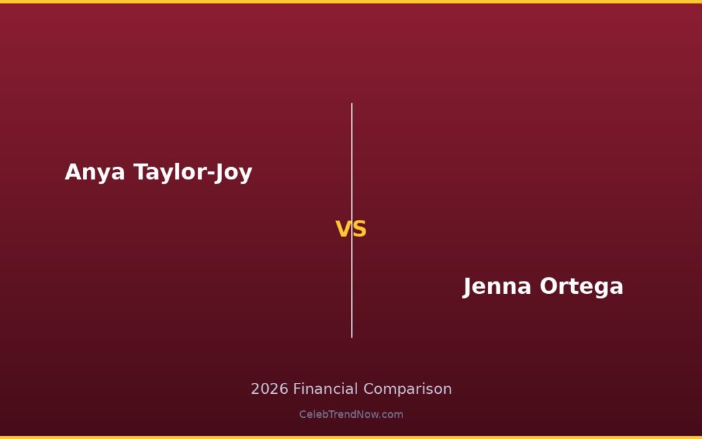 Anya Taylor-Joy vs Jenna Ortega Net Worth 2026: Complete Wealth Breakdown & Financial Comparison