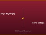 Anya Taylor-Joy vs Jenna Ortega 2026 Financial Comparison