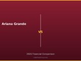 Ariana Grande vs 2026 Financial Comparison