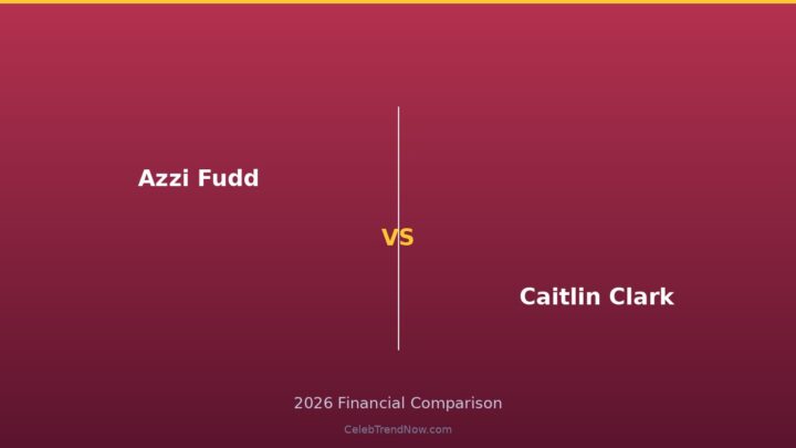 Azzi Fudd vs Caitlin Clark Net Worth 2026: The Future of Women’s Basketball Earnings