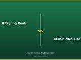 BTS Jung Kook vs BLACKPINK Lisa 2026 Financial Comparison