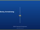 Becky Armstrong vs 2026 Financial Comparison