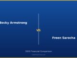 Becky Armstrong vs Freen Sarocha 2026 Financial Comparison