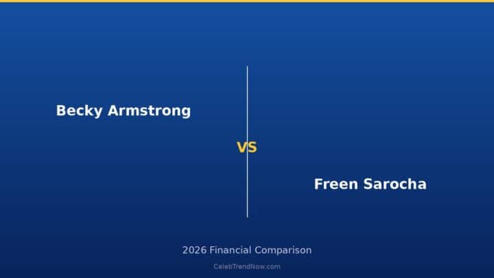 Becky Armstrong vs Freen Sarocha Net Worth 2026: The Economics of the GAP Series Success