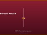 Bernard Arnault vs 2026 Financial Comparison
