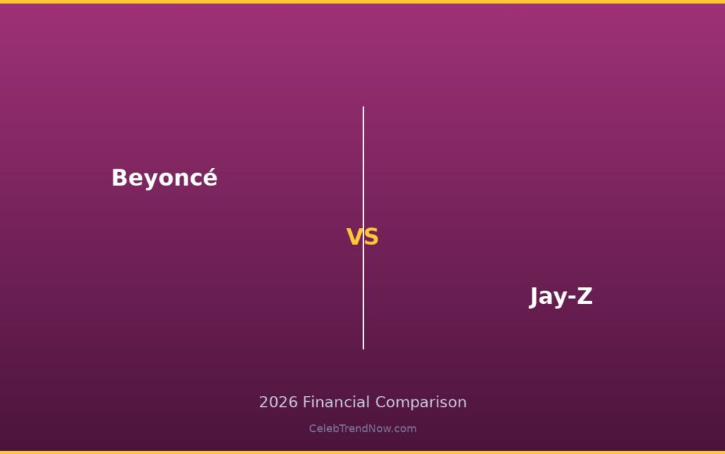 Beyoncé vs Jay-Z Lifestyle and Private Jet Assets 2026: Luxury Living, Travel & High-End Lifestyle Compared