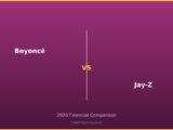 Beyoncé vs Jay-Z 2026 Financial Comparison