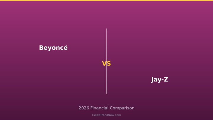 Beyoncé vs Jay-Z Lifestyle and Private Jet Assets 2026: Luxury Living, Travel & High-End Lifestyle Compared