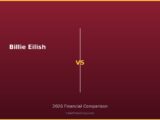 Billie Eilish vs 2026 Financial Comparison