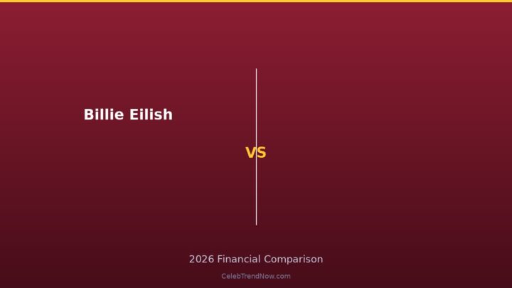 Billie Eilish Net Worth 2026: The $130M Music Business Built Before 25
