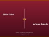 Billie Eilish vs Ariana Grande 2026 Financial Comparison