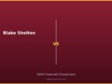 Blake Shelton vs 2026 Financial Comparison
