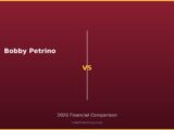 Bobby Petrino vs 2026 Financial Comparison