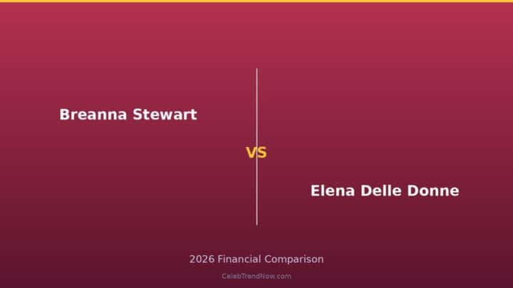 Breanna Stewart vs Elena Delle Donne Business Ventures and Equity 2026: Startups, Investments & Ownership Stakes Compared