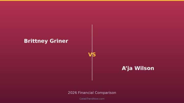 Brittney Griner vs A’ja Wilson Business Ventures and Equity 2026: Startups, Investments & Ownership Stakes Compared