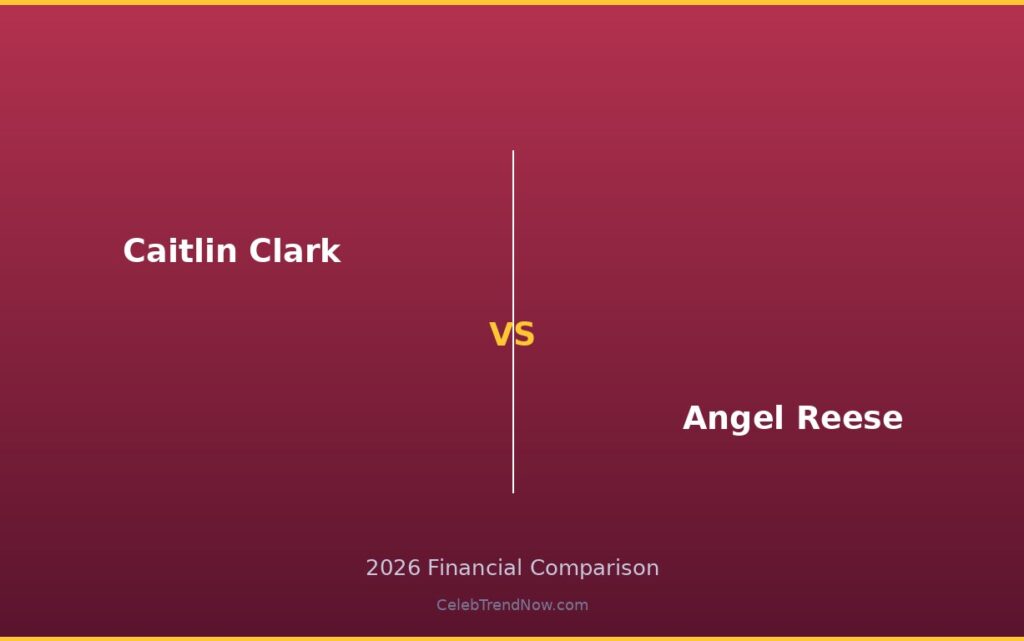 Caitlin Clark vs Angel Reese Net Worth 2026: NIL Valuation and WNBA Brand Equity