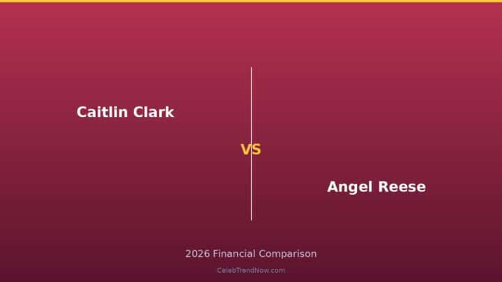 Caitlin Clark vs Angel Reese Net Worth 2026: NIL Valuation and WNBA Brand Equity