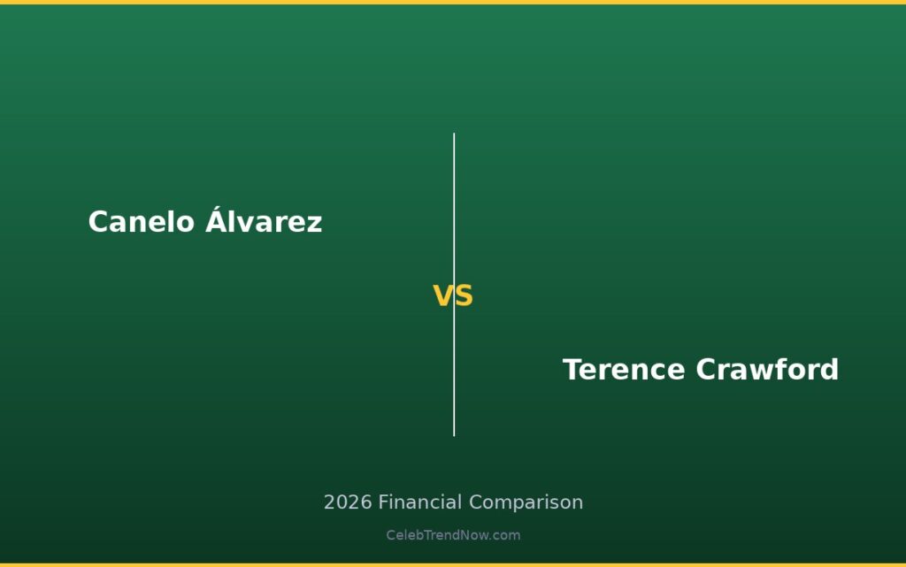 Canelo Álvarez vs Terence Crawford Lifestyle and Private Jet Assets 2026: Luxury Living, Travel & High-End Lifestyle Compared