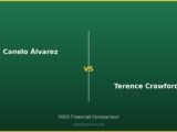 Canelo Álvarez vs Terence Crawford 2026 Financial Comparison