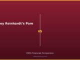 Casey Reinhardts Parents vs 2026 Financial Comparison