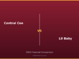 Central Cee vs Lil Baby 2026 Financial Comparison