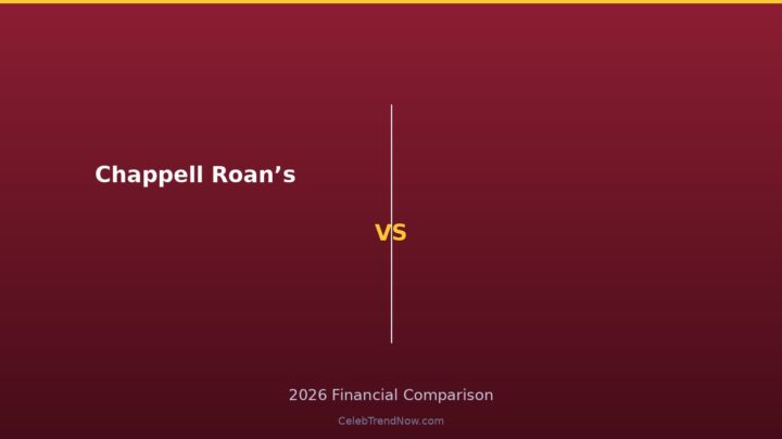 Chappell Roan’s Net Worth After Her Breakout Year