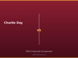 Charlie Day vs 2026 Financial Comparison