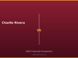 Charlie Rivera vs 2026 Financial Comparison