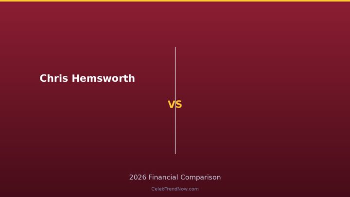 Chris Hemsworth Net Worth 2026: The $210M Superhero-to-Business Portfolio