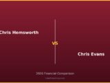 Chris Hemsworth vs Chris Evans 2026 Financial Comparison