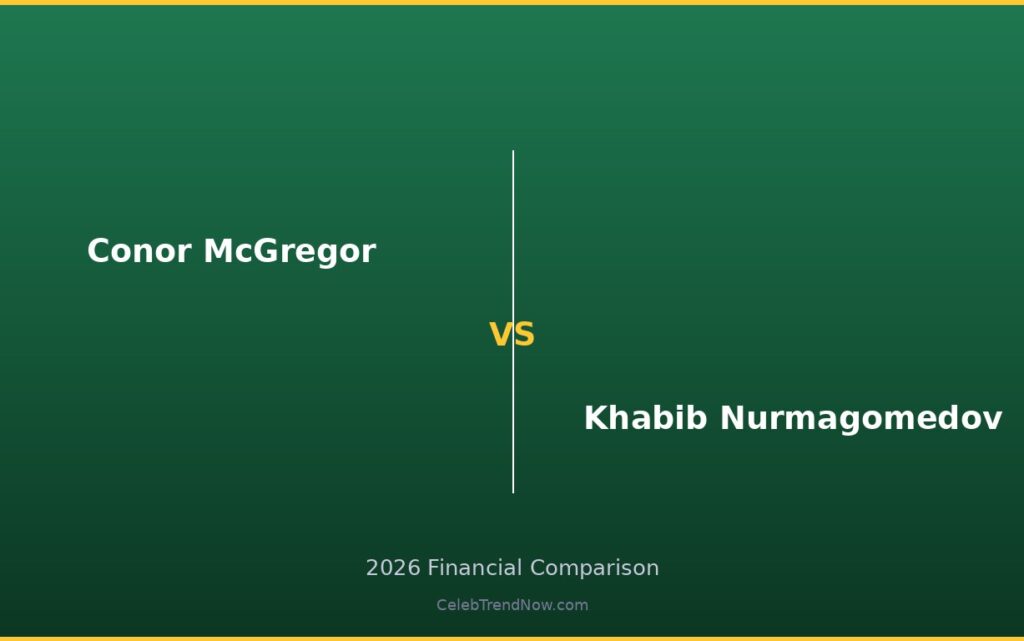 Conor McGregor vs Khabib Nurmagomedov Lifestyle and Private Jet Assets 2026: Luxury Living, Travel & High-End Lifestyle Compared