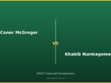 Conor McGregor vs Khabib Nurmagomedov 2026 Financial Comparison