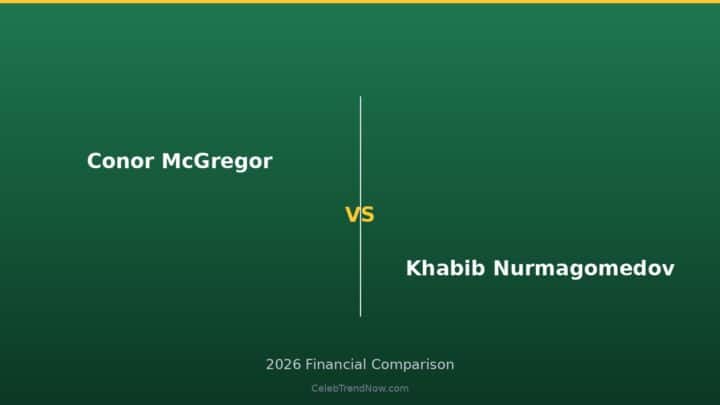 Conor McGregor vs Khabib Nurmagomedov Lifestyle and Private Jet Assets 2026: Luxury Living, Travel & High-End Lifestyle Compared
