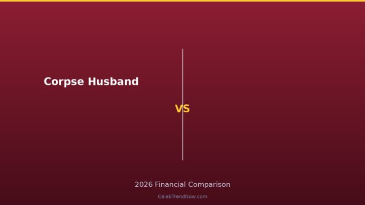 Corpse Husband Net Worth 2026: The Faceless YouTuber Worth Millions
