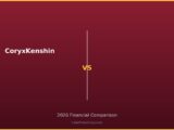 CoryxKenshin vs 2026 Financial Comparison