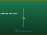 Cristiano Ronaldo vs 2026 Financial Comparison